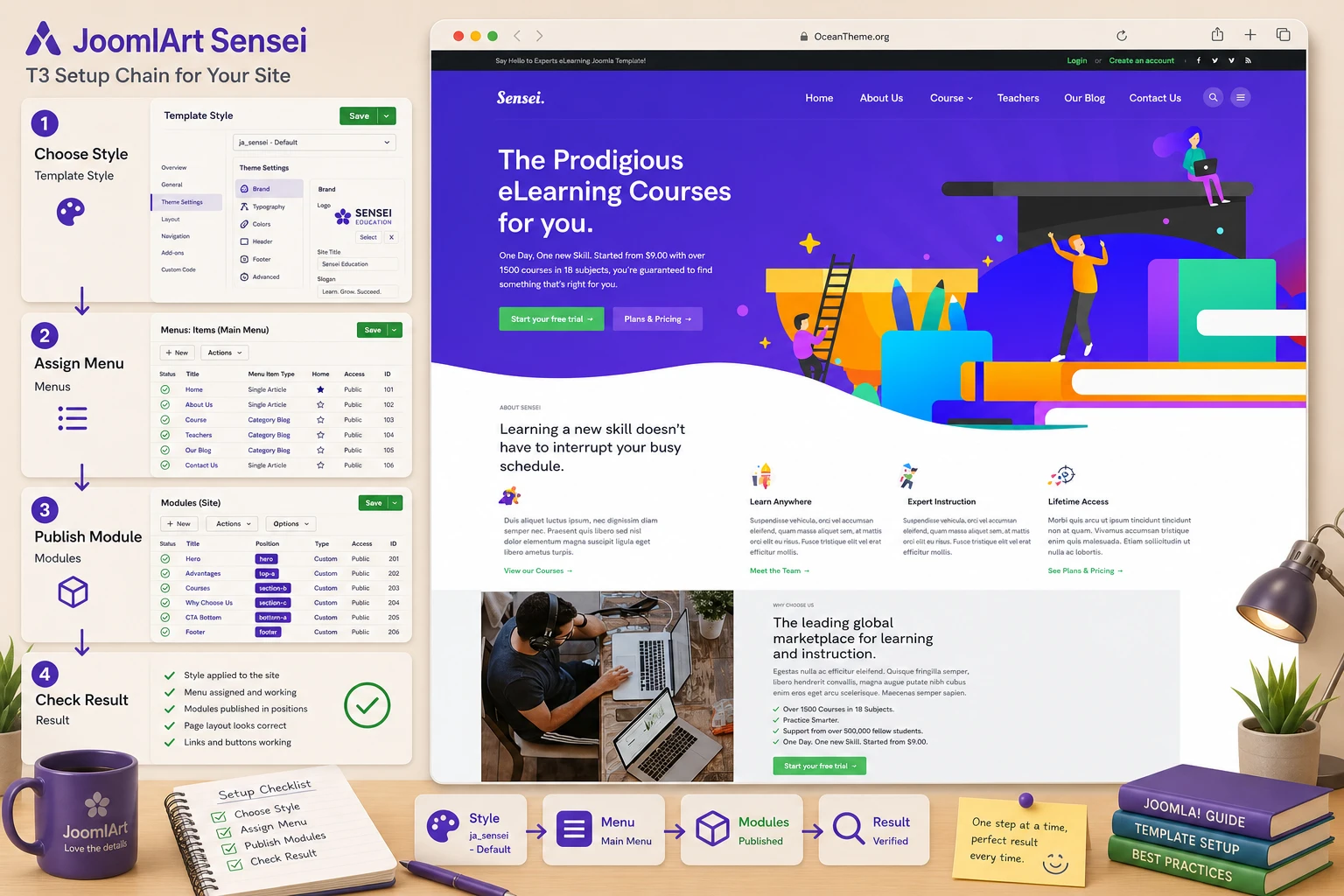 Configuration map for JoomlArt Sensei using template style, menus, and module positions