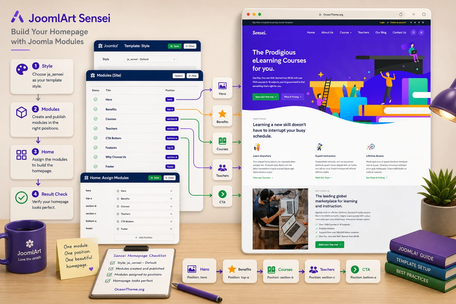 JoomlArt Sensei homepage workflow from module setup to the final site result