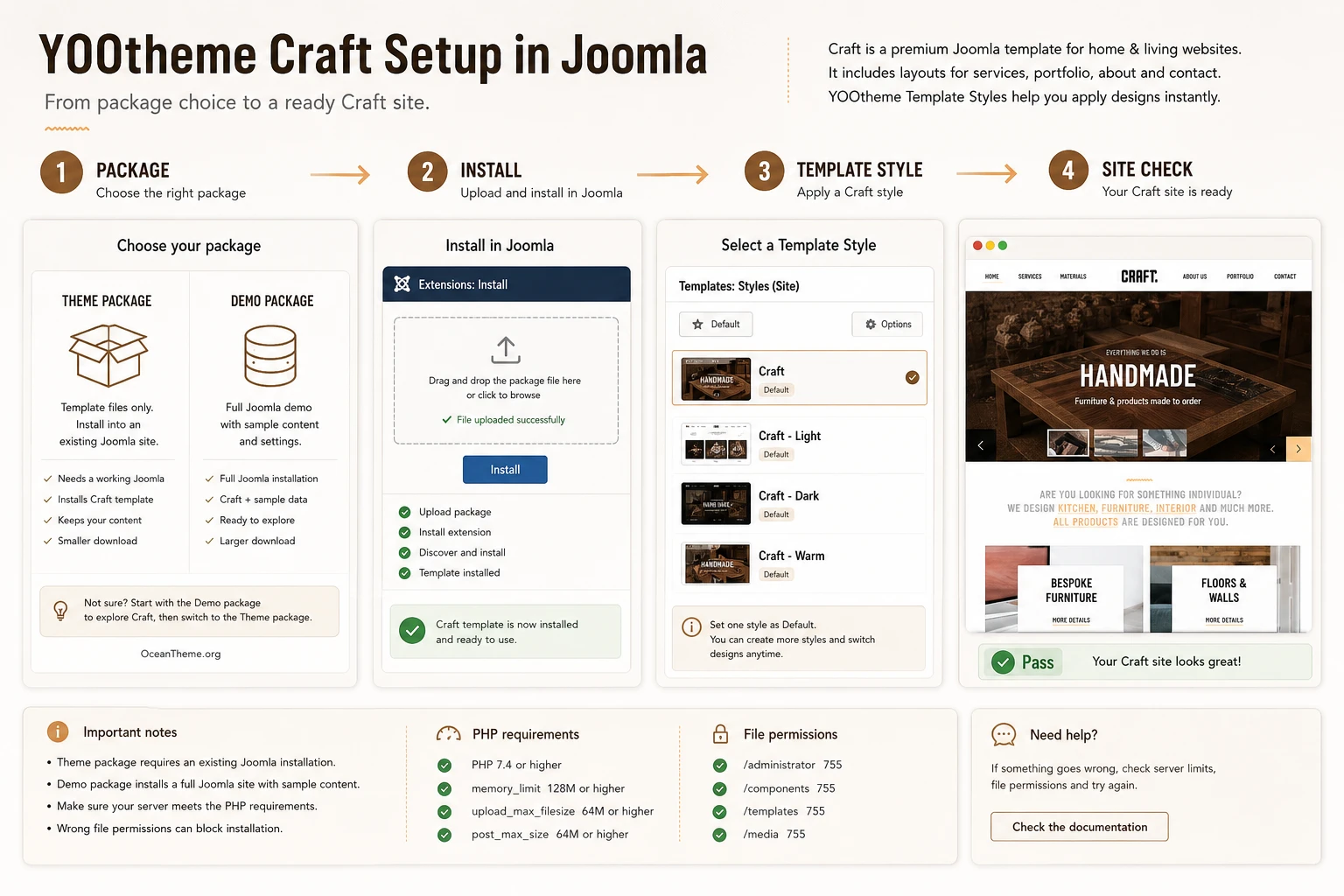 Diagram of Joomla template installation and initial verification before configuring Craft