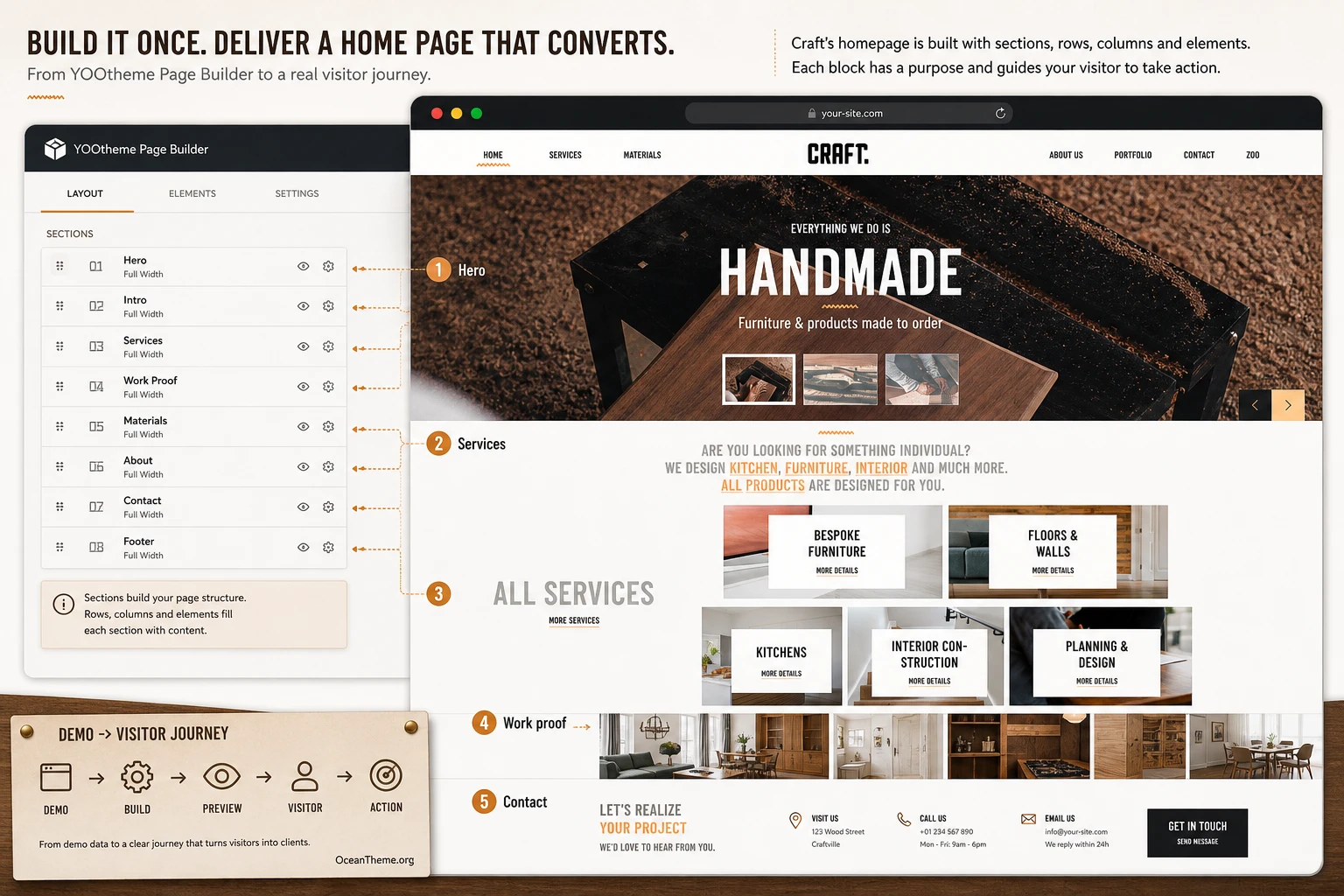 Connection between YOOtheme Craft homepage setup and the resulting front-end view