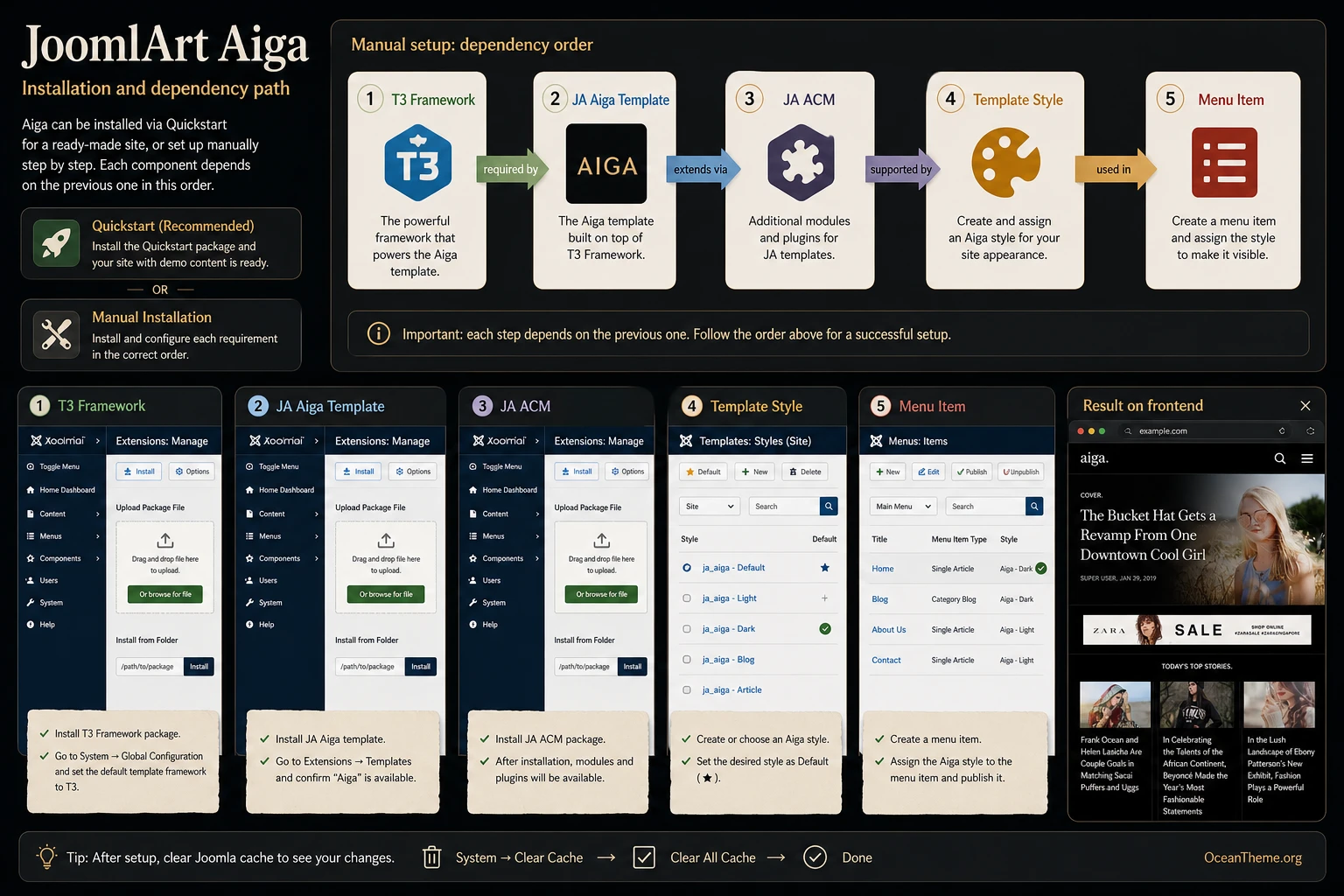 JoomlArt Aiga installation path through Joomla template style and dependencies