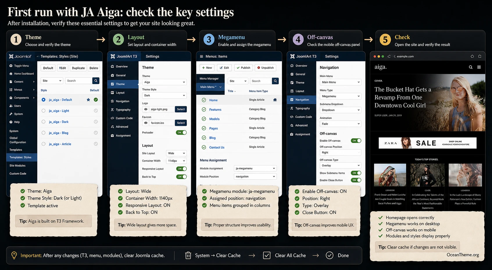 JoomlArt Aiga settings map: Theme, Layout, Megamenu, and Off-canvas