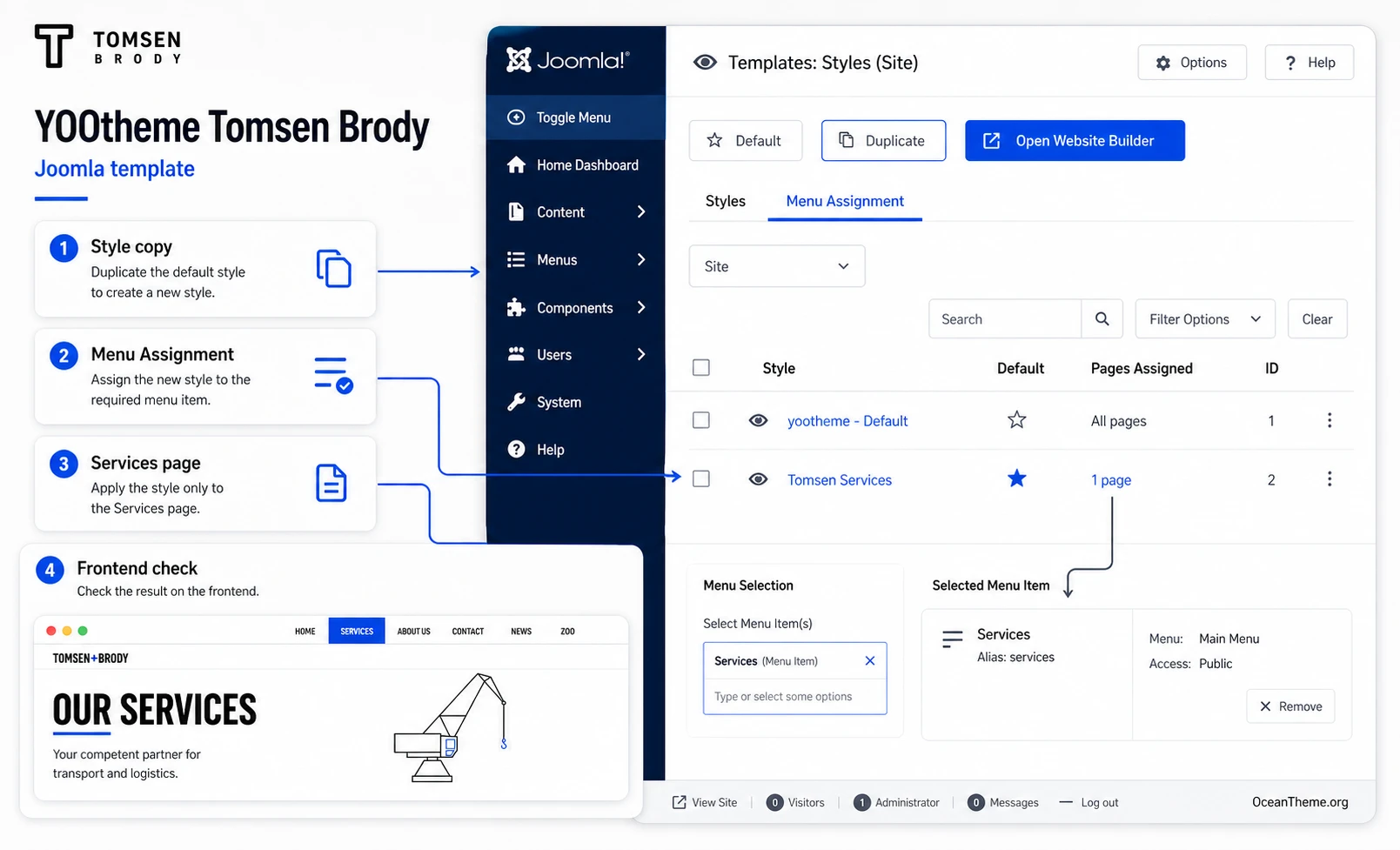 Template styles and menu assignment diagram for YOOtheme Tomsen Brody