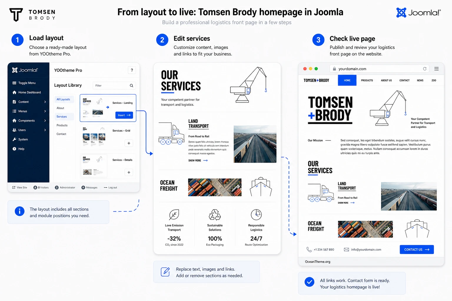Practical homepage setup scenario in YOOtheme Tomsen Brody