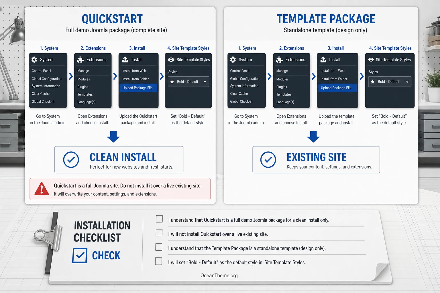 Decision flow for choosing quickstart or template package for WarpTheme Bold Pro