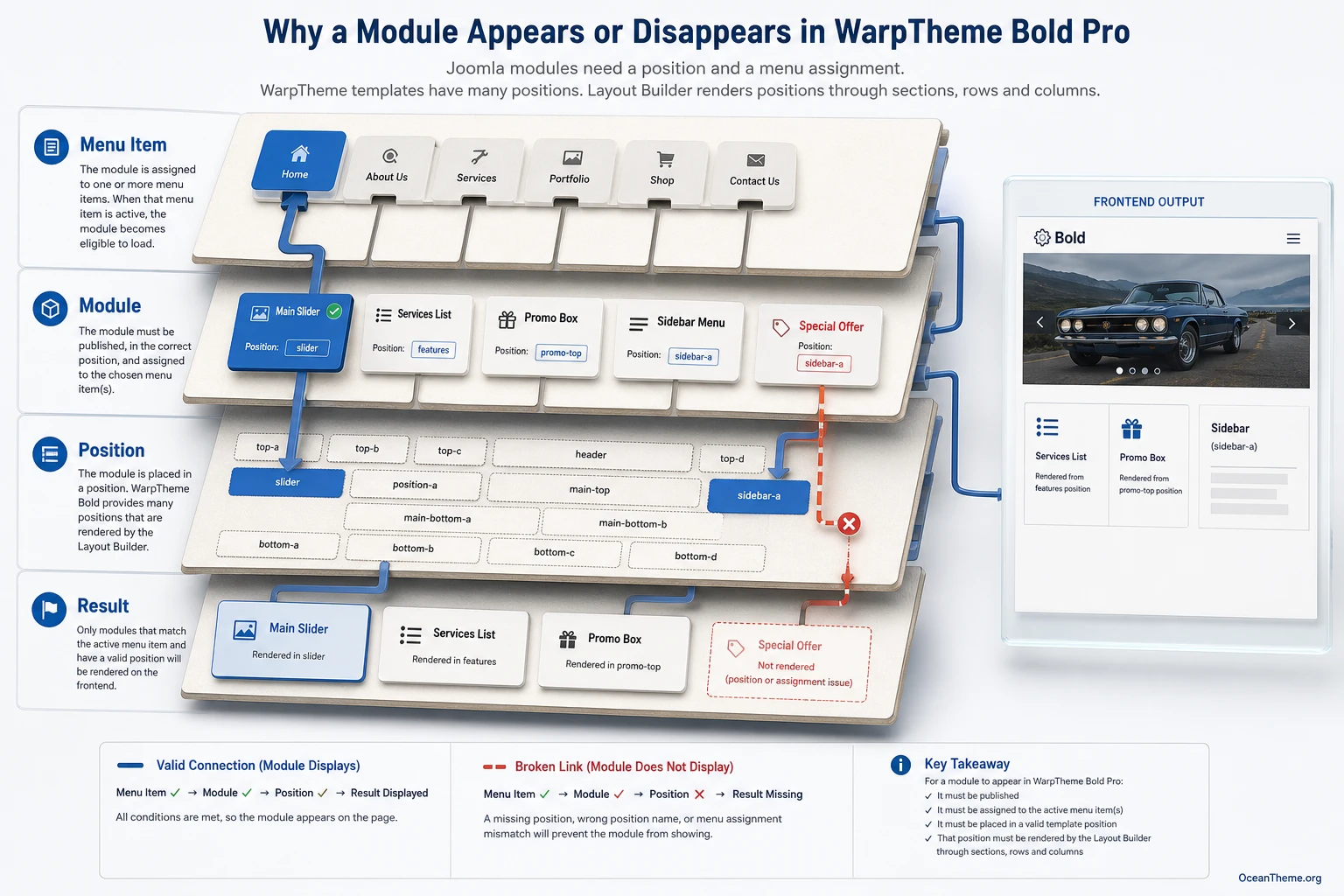 Joomla module positions and menu setup for WarpTheme Bold Pro
