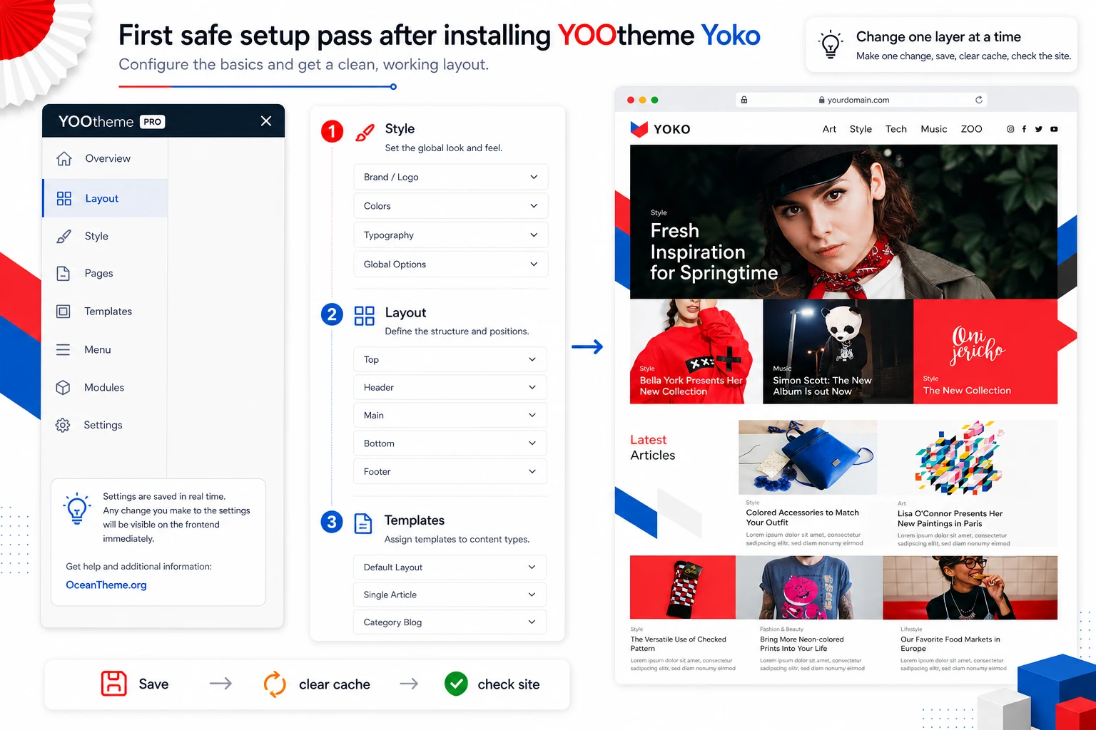 Map of the main YOOtheme Yoko settings after installation in Joomla