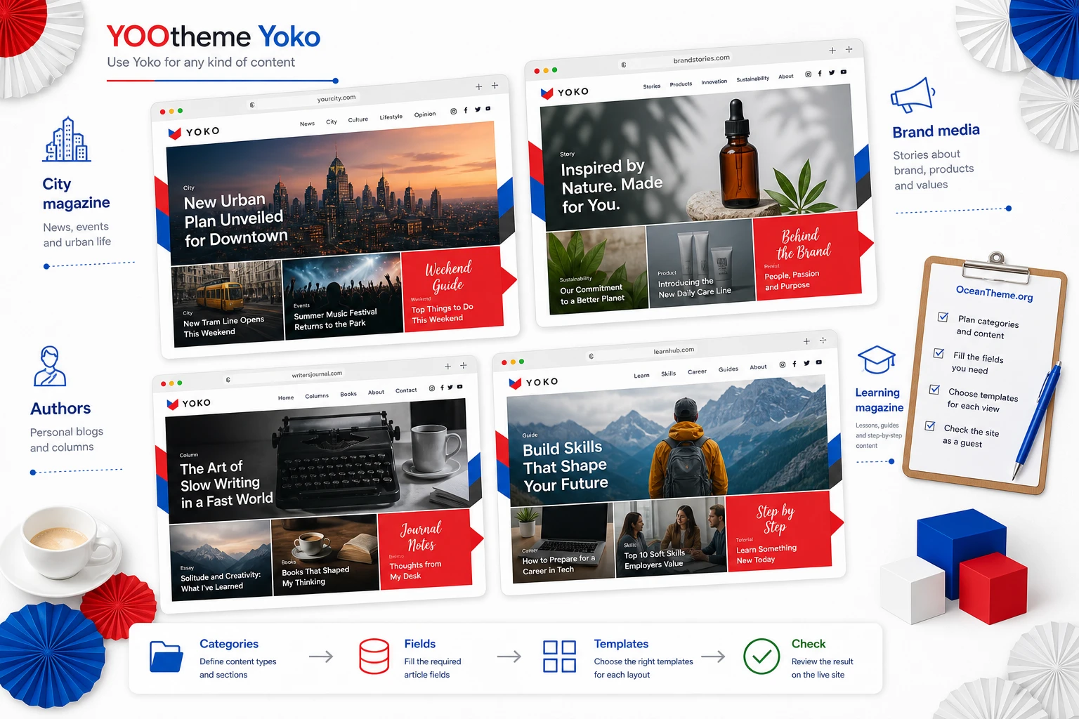YOOtheme Yoko use cases for a city magazine and a brand media site