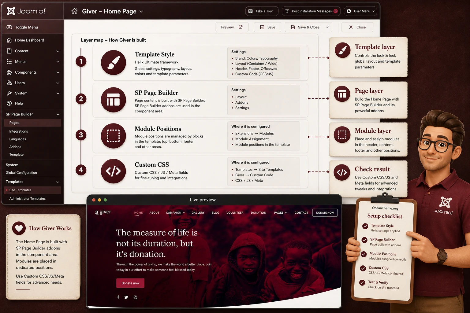 Map of JoomShaper Giver module positions and template areas in Joomla
