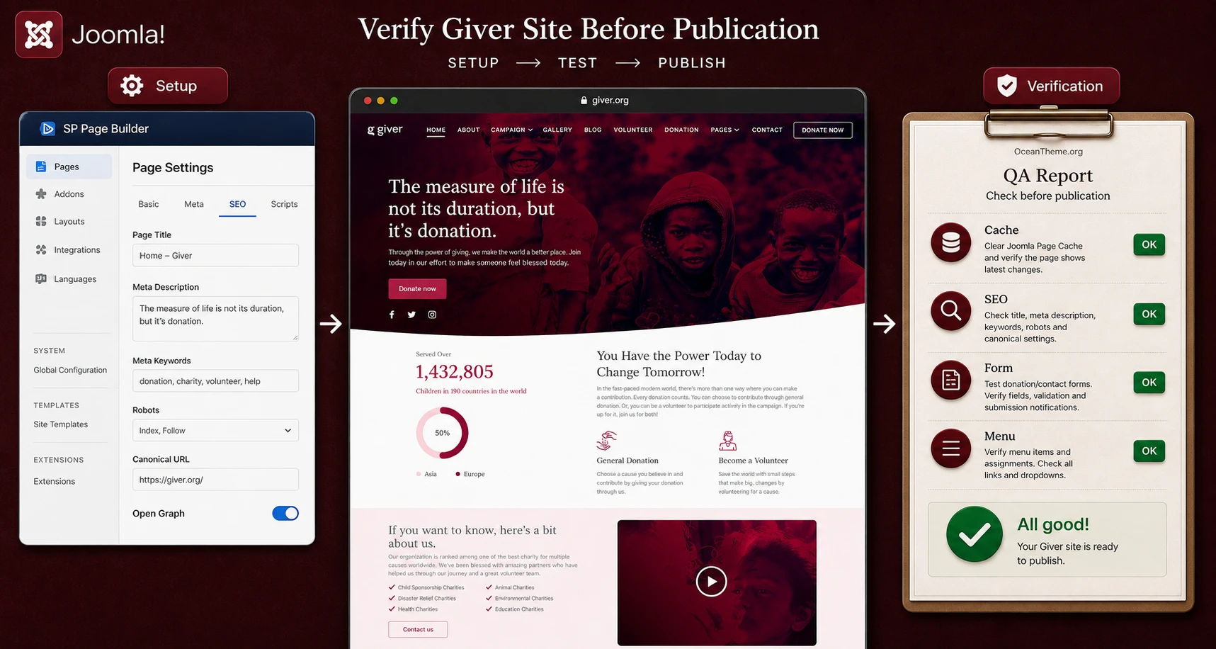 Result verification after setting up the Giver Joomla template