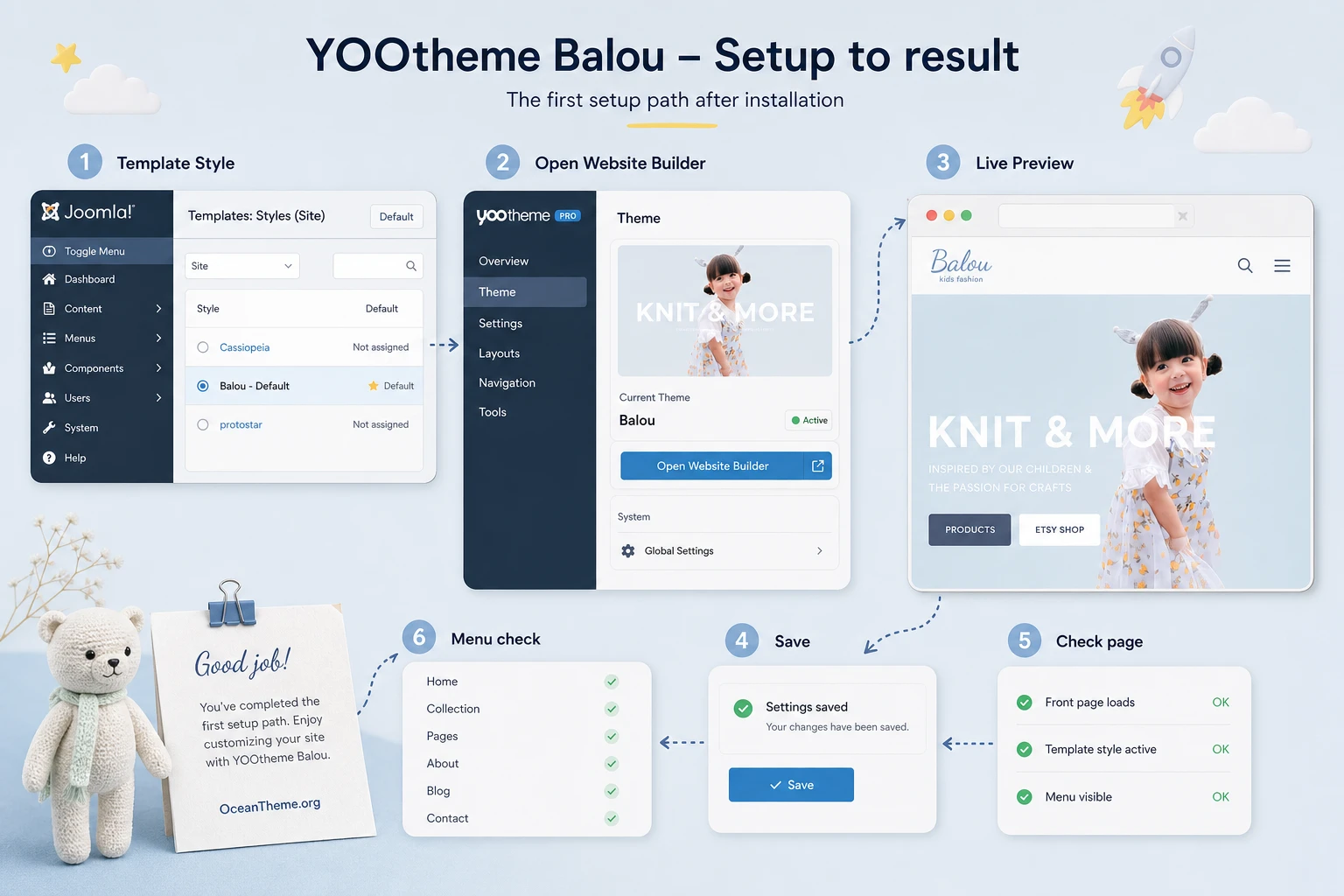 First-access map for configuring Balou in Joomla through YOOtheme Pro