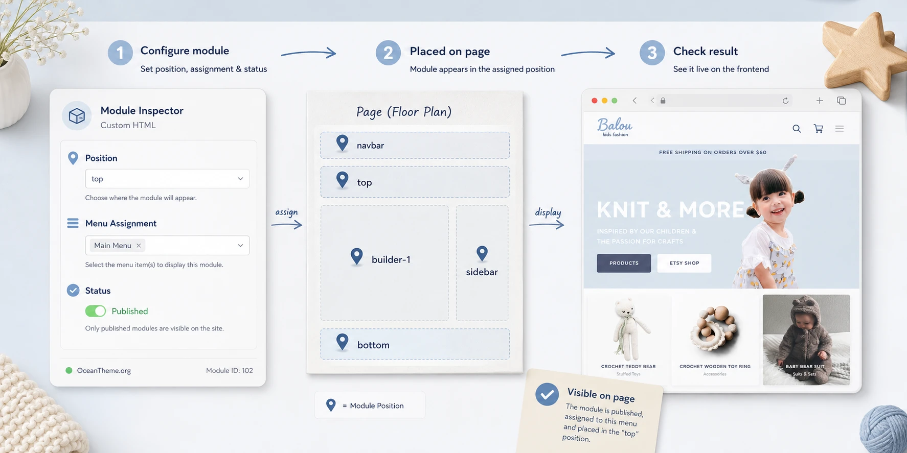 YOOtheme Balou module positions in Joomla and output validation on the page