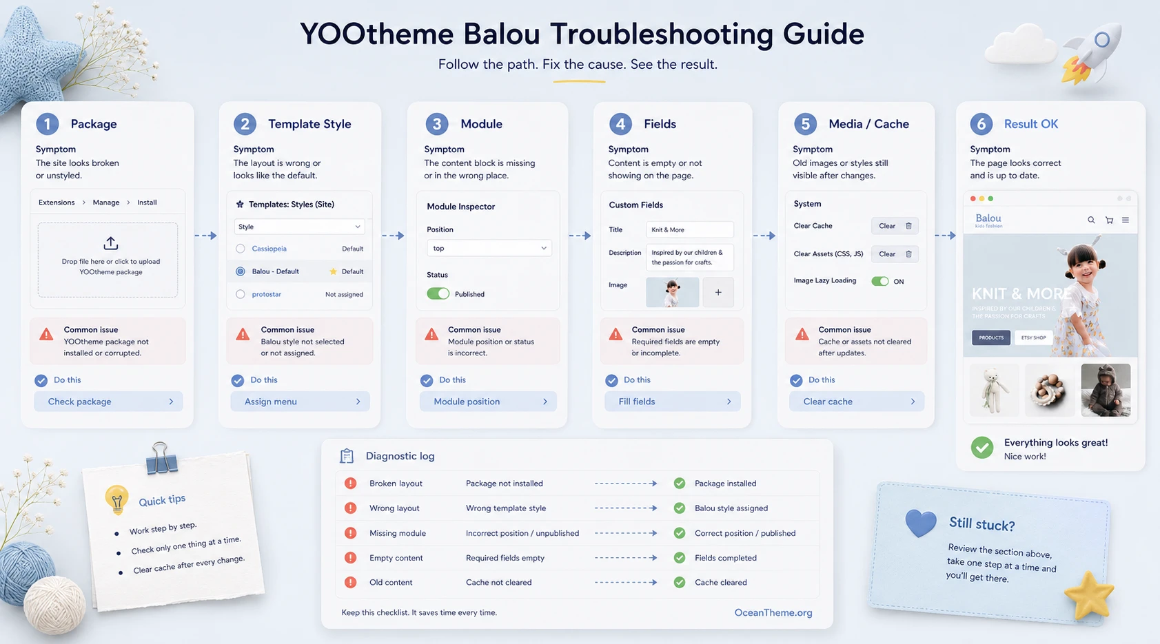 Troubleshooting YOOtheme Balou issues: package, style, modules, fields, and cache