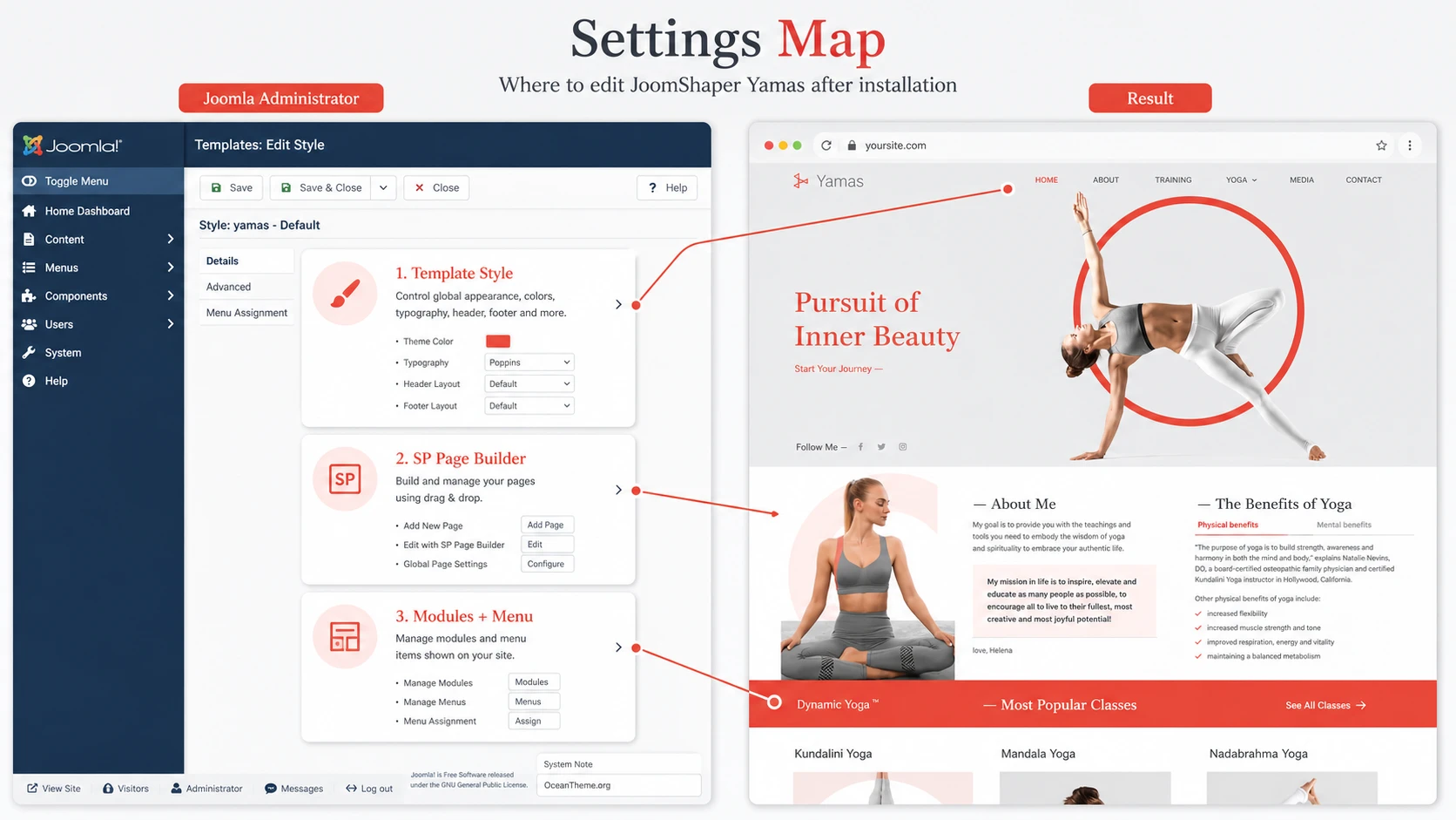 Configuration map of Helix Ultimate and SP Page Builder for JoomShaper Yamas