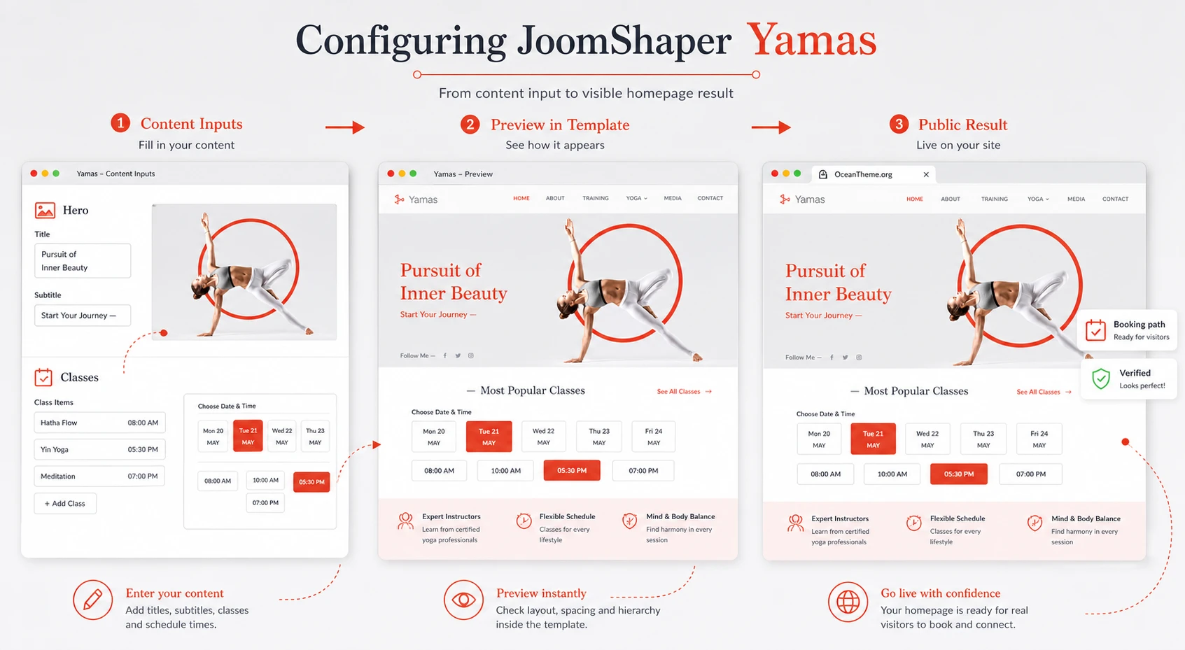 Example of the setup-to-result workflow for the JoomShaper Yamas homepage