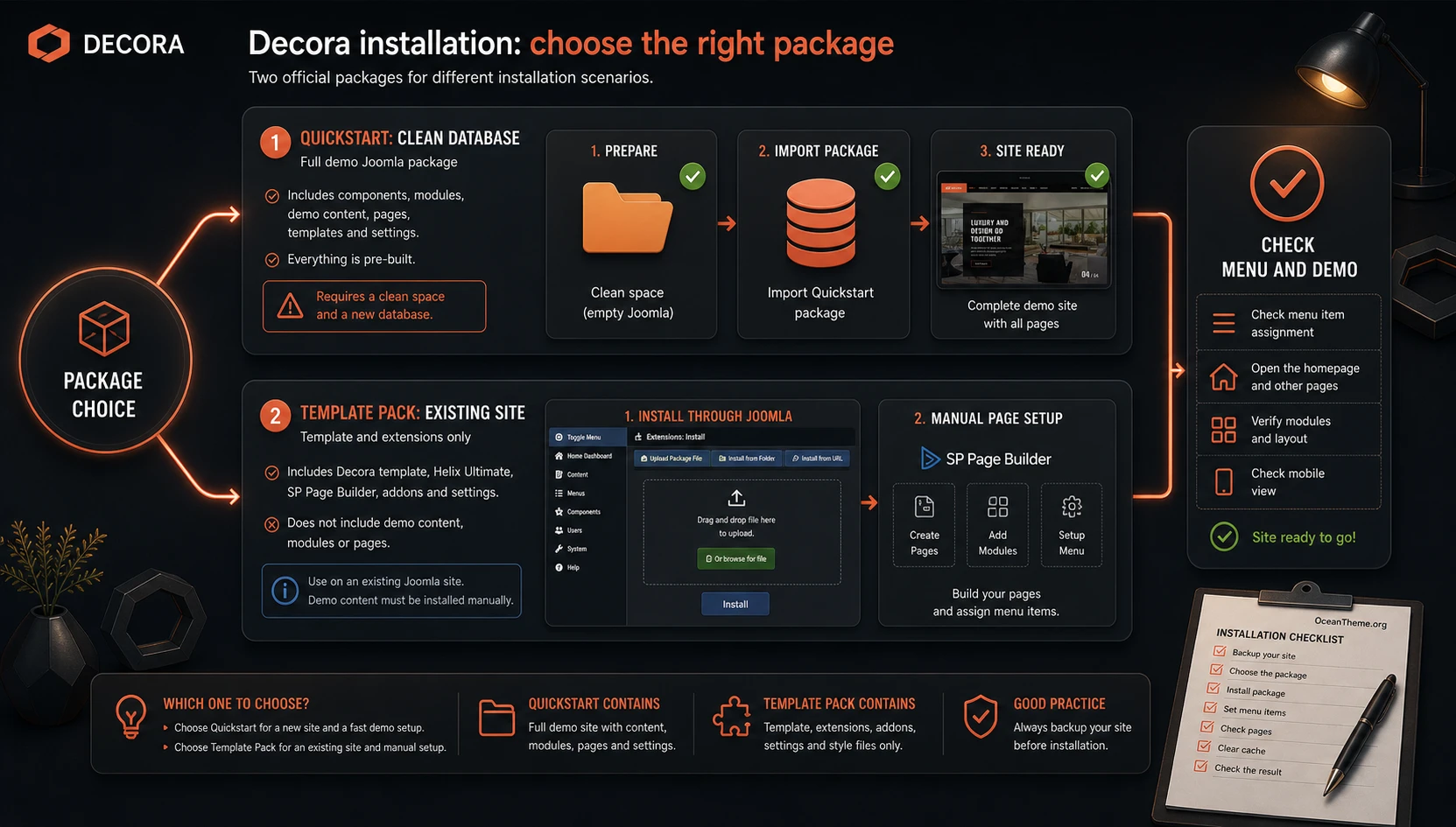 Quickstart versus Template Pack for installing JoomShaper Decora