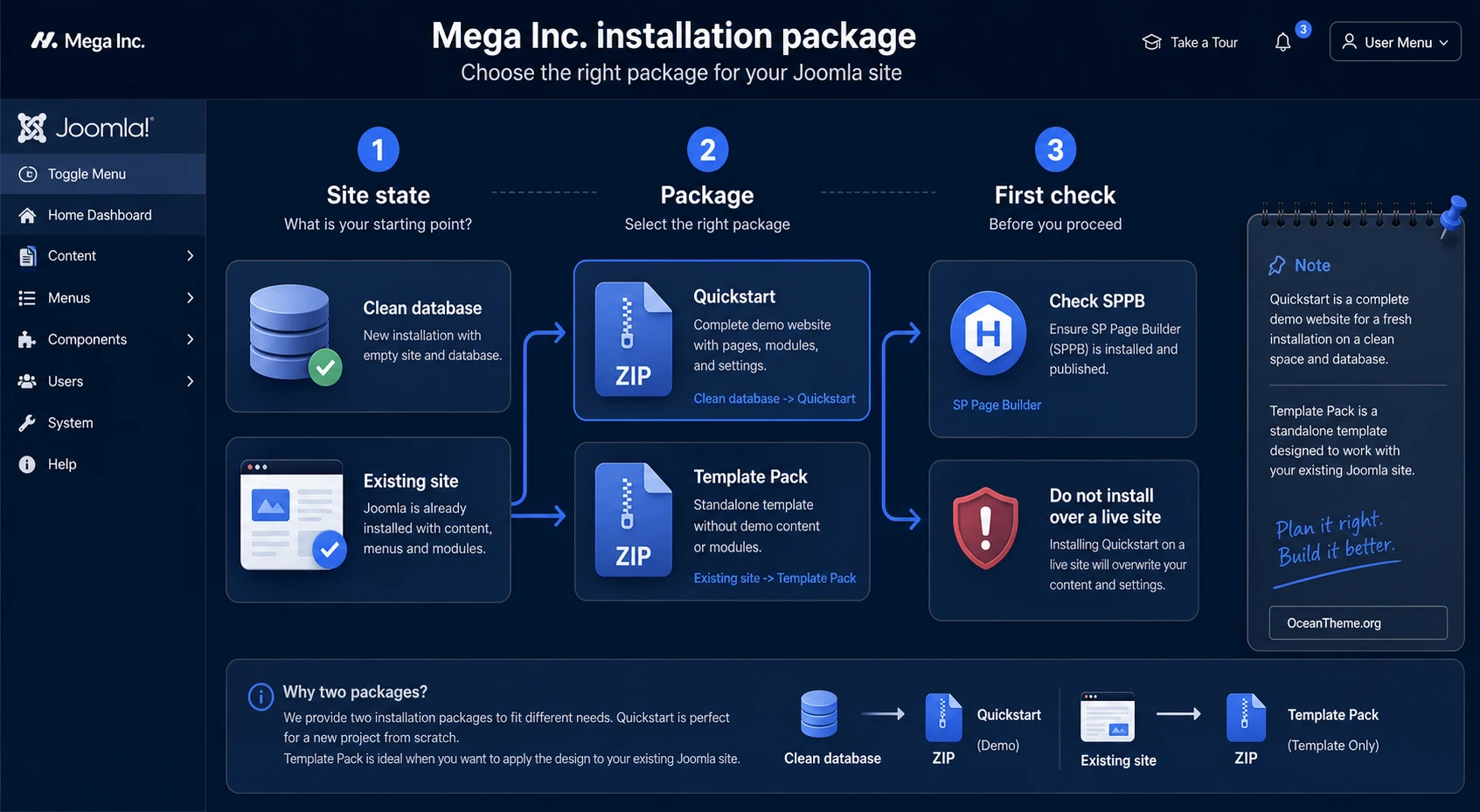 Diagram for choosing between Quickstart and Template Pack for JoomShaper Mega Inc