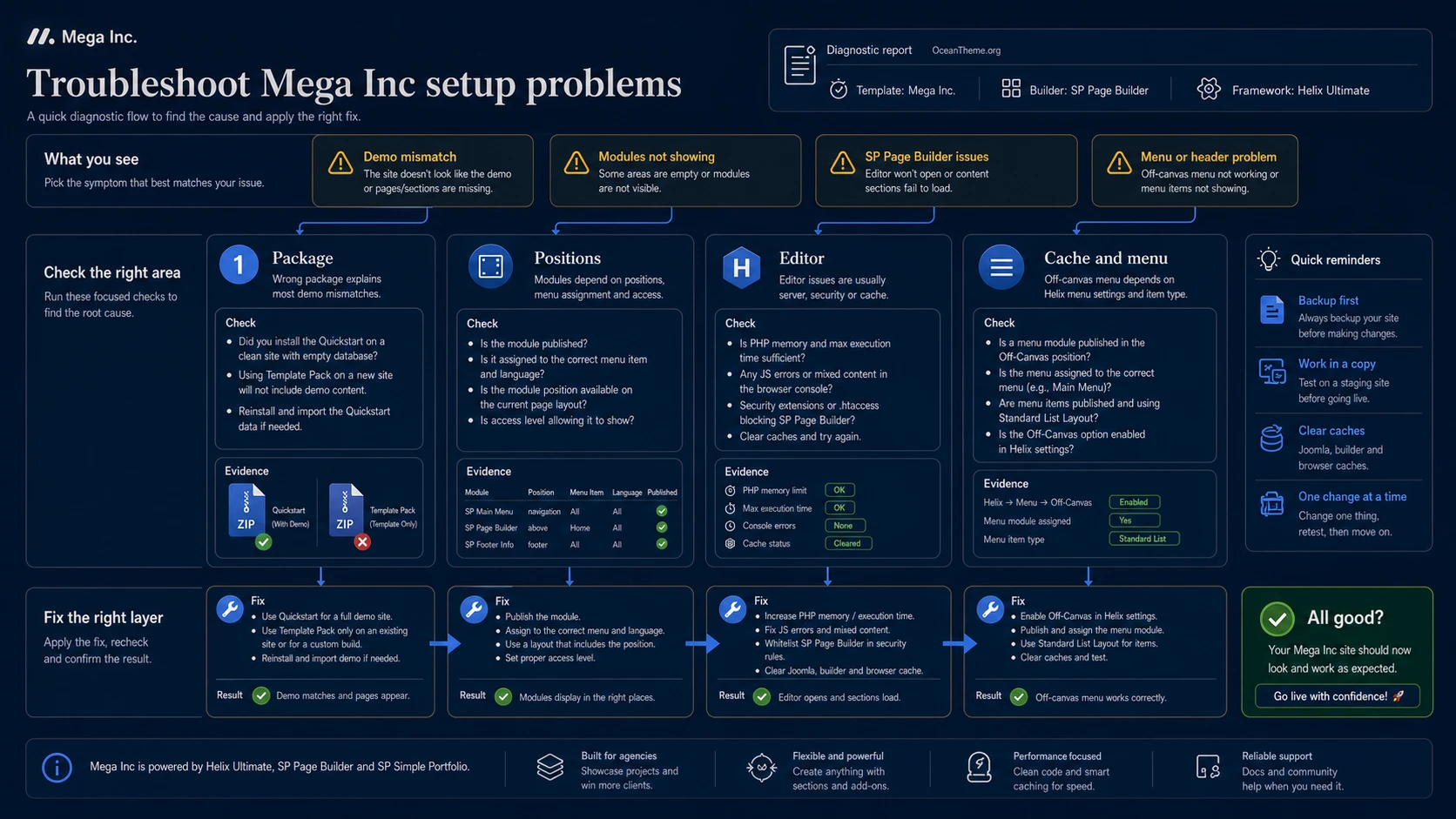 Troubleshooting common JoomShaper Mega Inc errors after installation