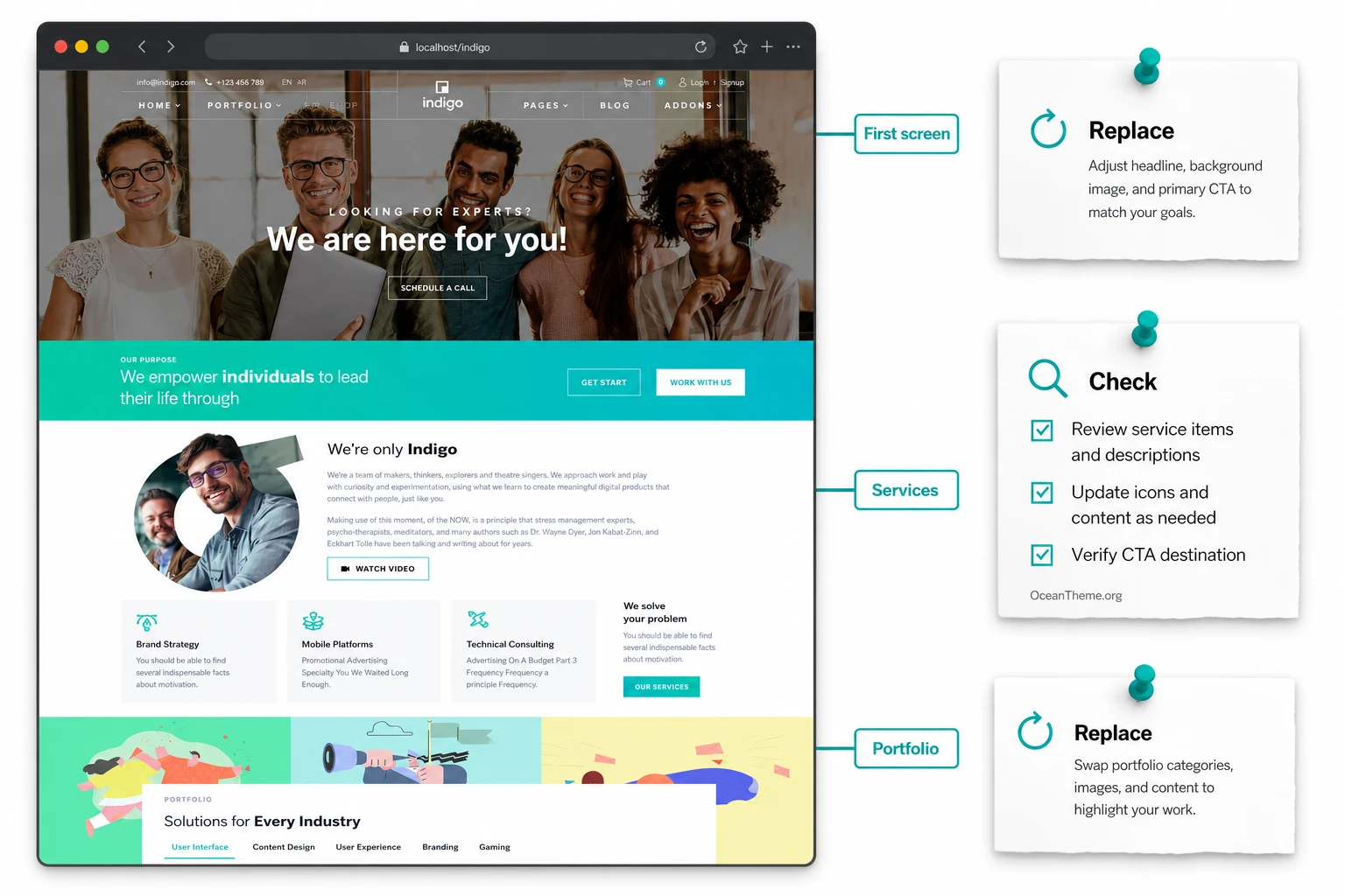 Diagram of JoomShaper Indigo visual zones for the hero section, services, and portfolio