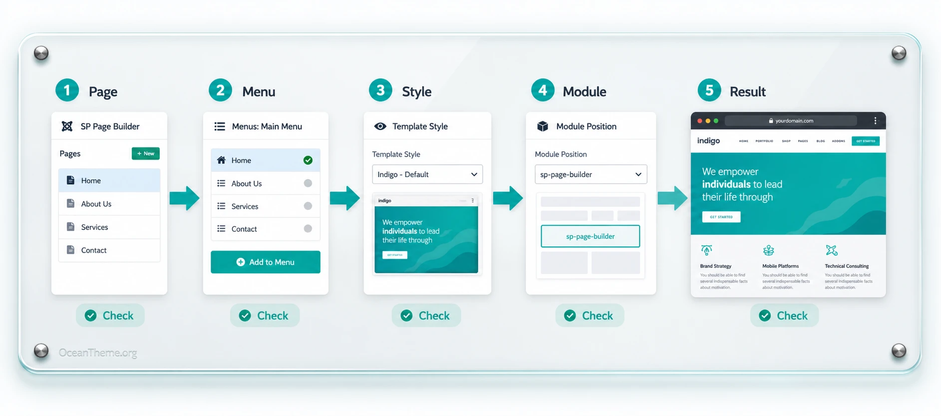 How menus, modules, and pages connect in JoomShaper Indigo for Joomla