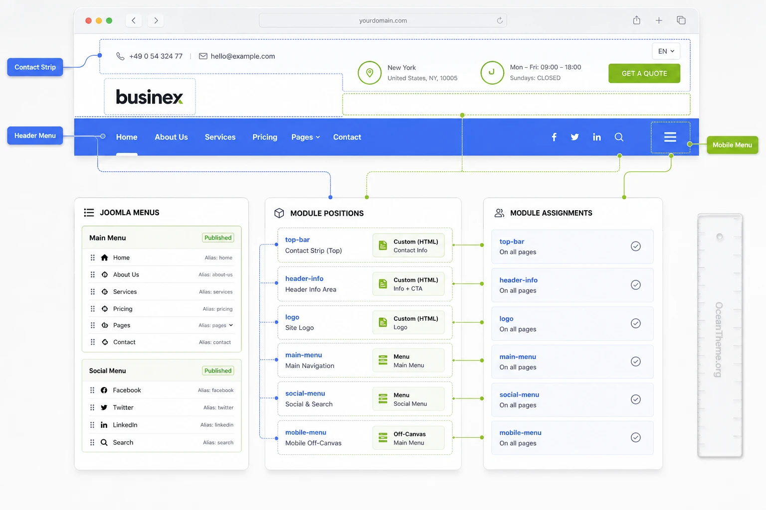Diagram of the header, menu, and module positions in the Business X Pro Joomla template