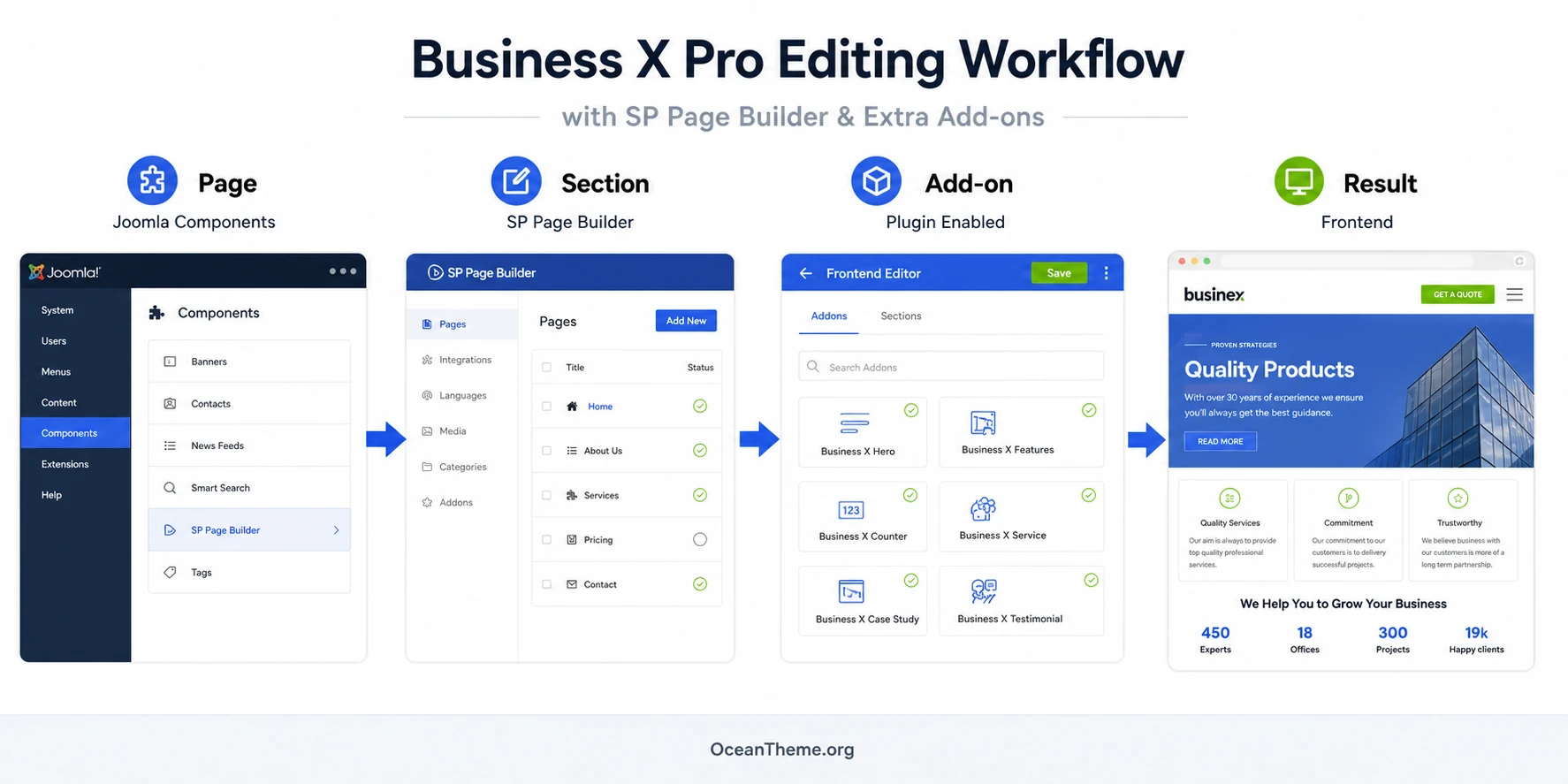 Editing workflow for a Business X Pro page through SP Page Builder