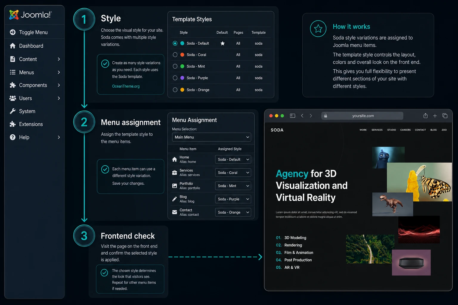 YOOtheme Soda setup map through Joomla template styles and menus