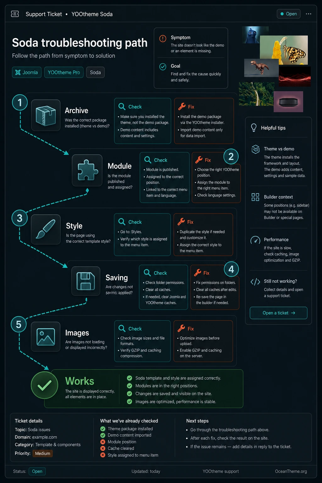 Diagnostic map of Soda template issues in Joomla and YOOtheme Pro