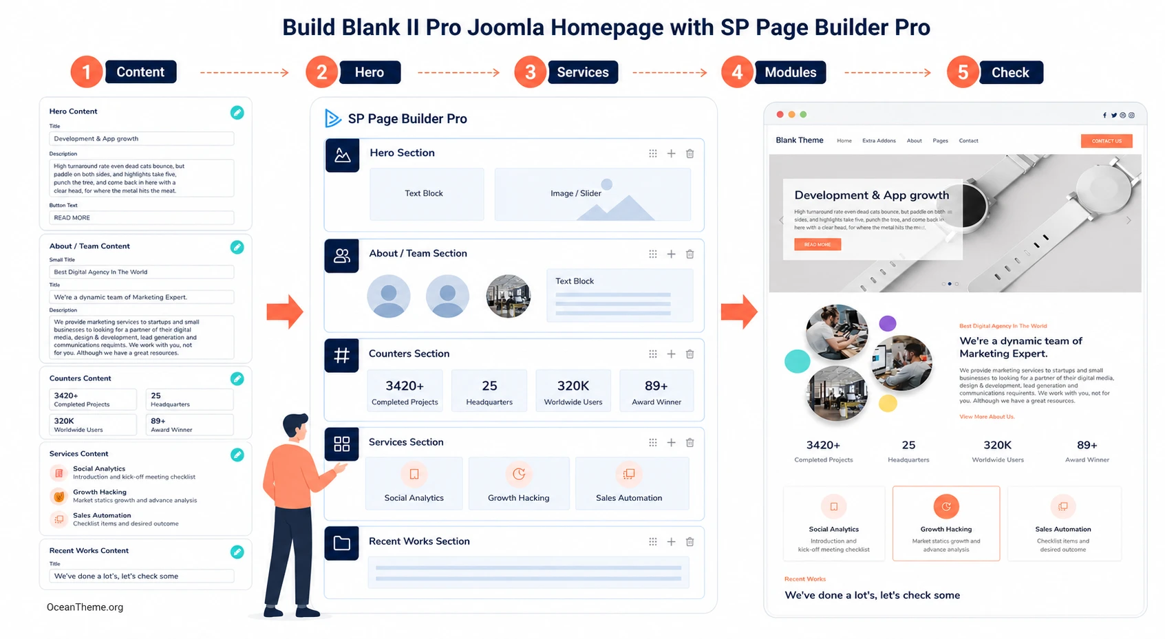 Practical scenario for building a Joomla homepage with WarpTheme Blank II Pro