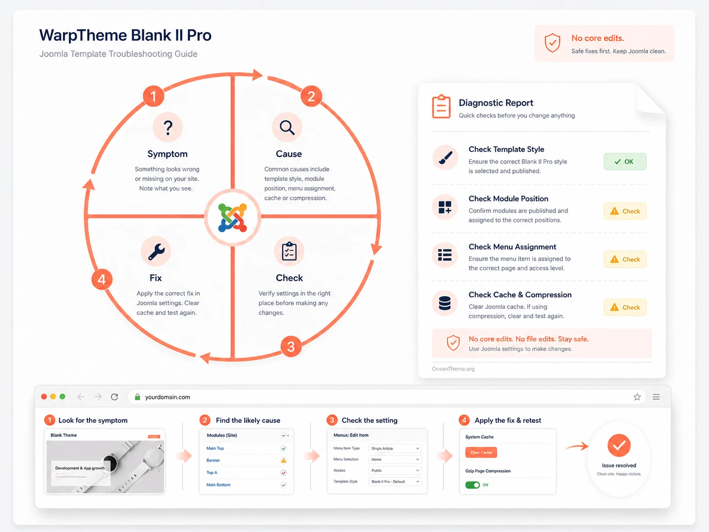 Troubleshooting Joomla template issues after installation and configuration