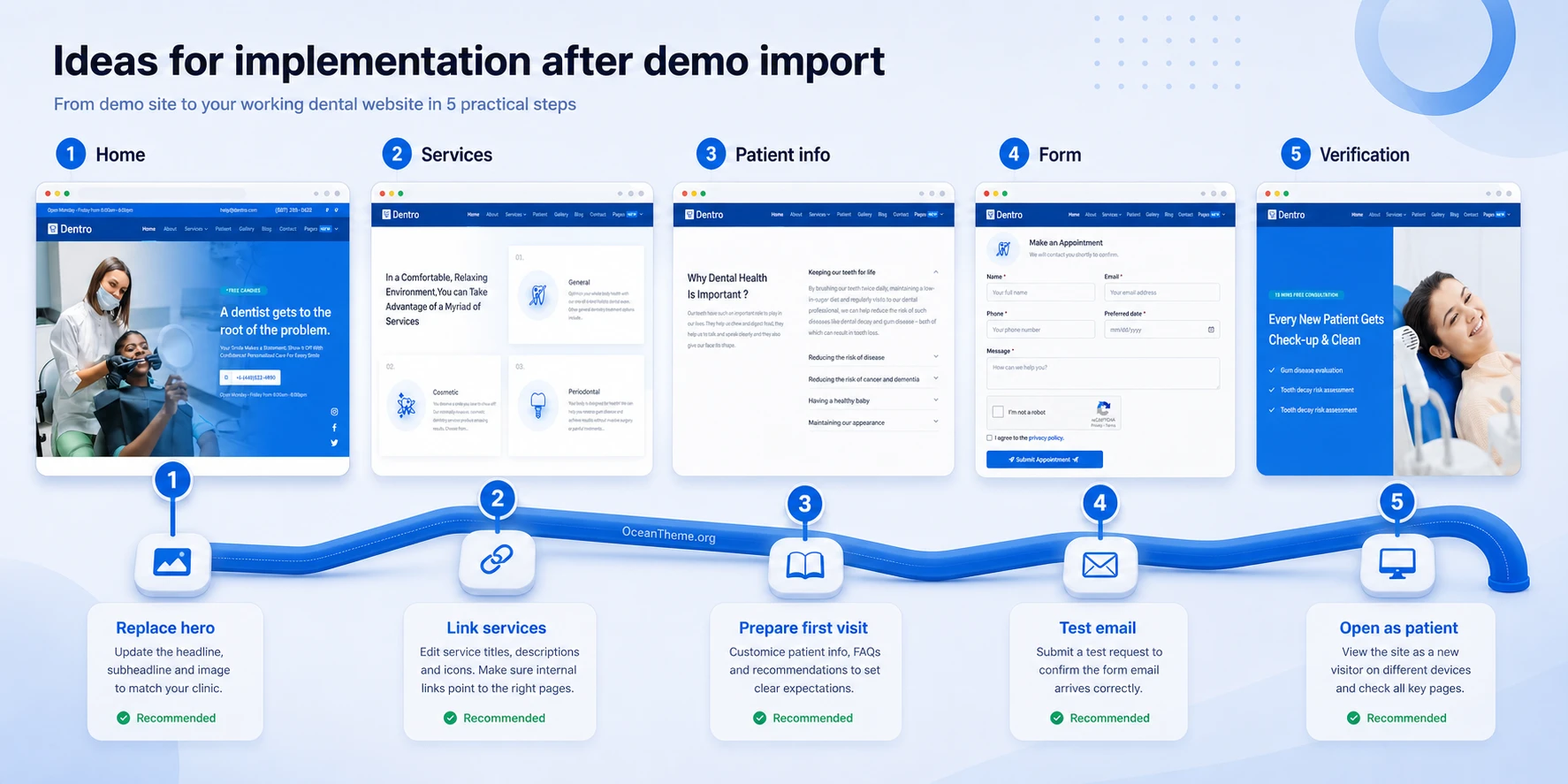 Scenario map for using JoomShaper Dentro on a dental website