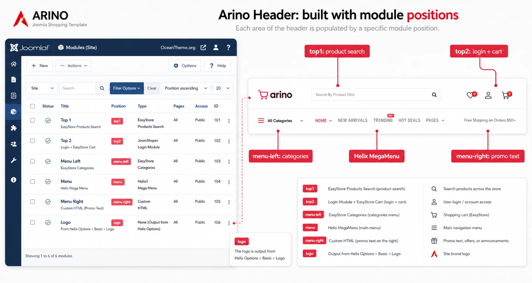 JoomShaper Arino header positions with EasyStore search, categories, and cart