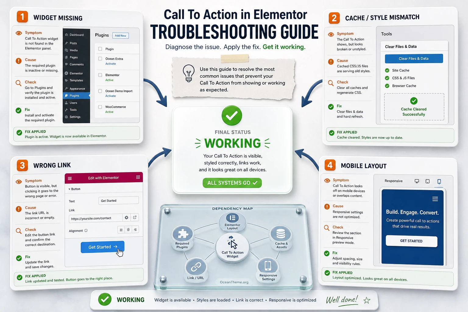 CodeCanyon Call To Action troubleshooting: widget, cache, link, and responsiveness
