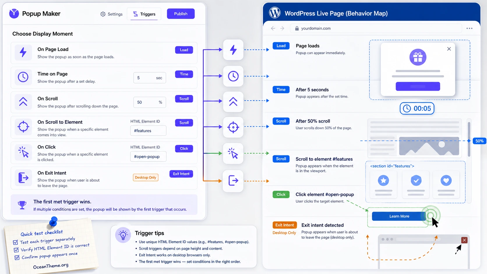 CodeCanyon Popup Maker trigger map for a WordPress page