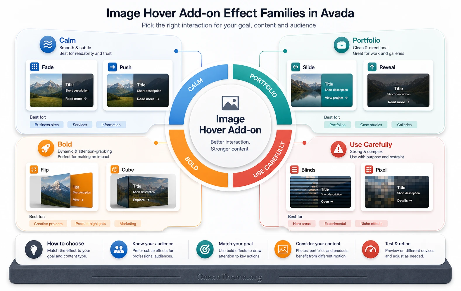 CodeCanyon Image Hover Addon for Fusion Builder and Avada v1.1.0 ...