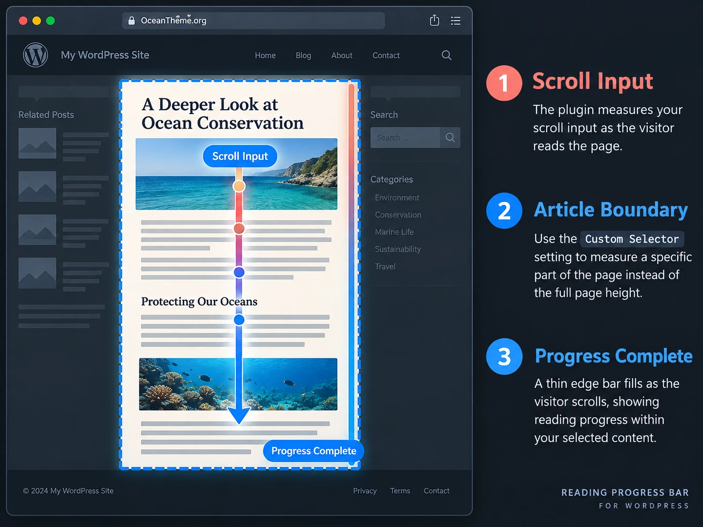 Reading Progress Bar workflow diagram: scrolling, CSS selector, calculation, and bar fill