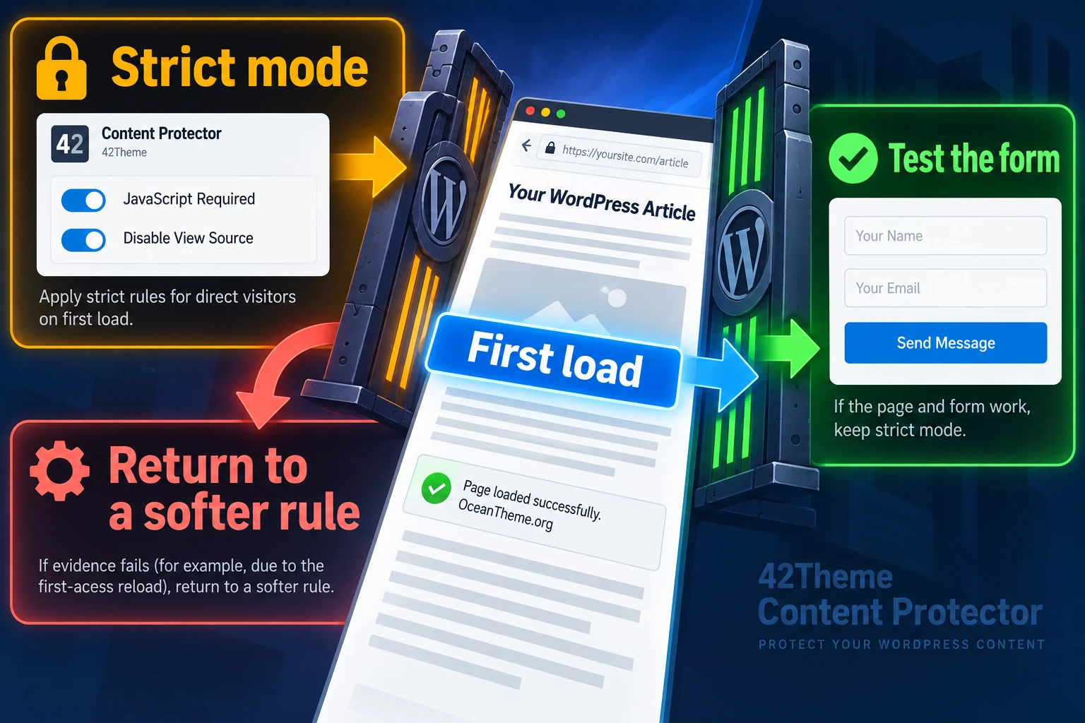 High-risk CodeCanyon Content Protector modes: JavaScript, view-source, and first-load testing