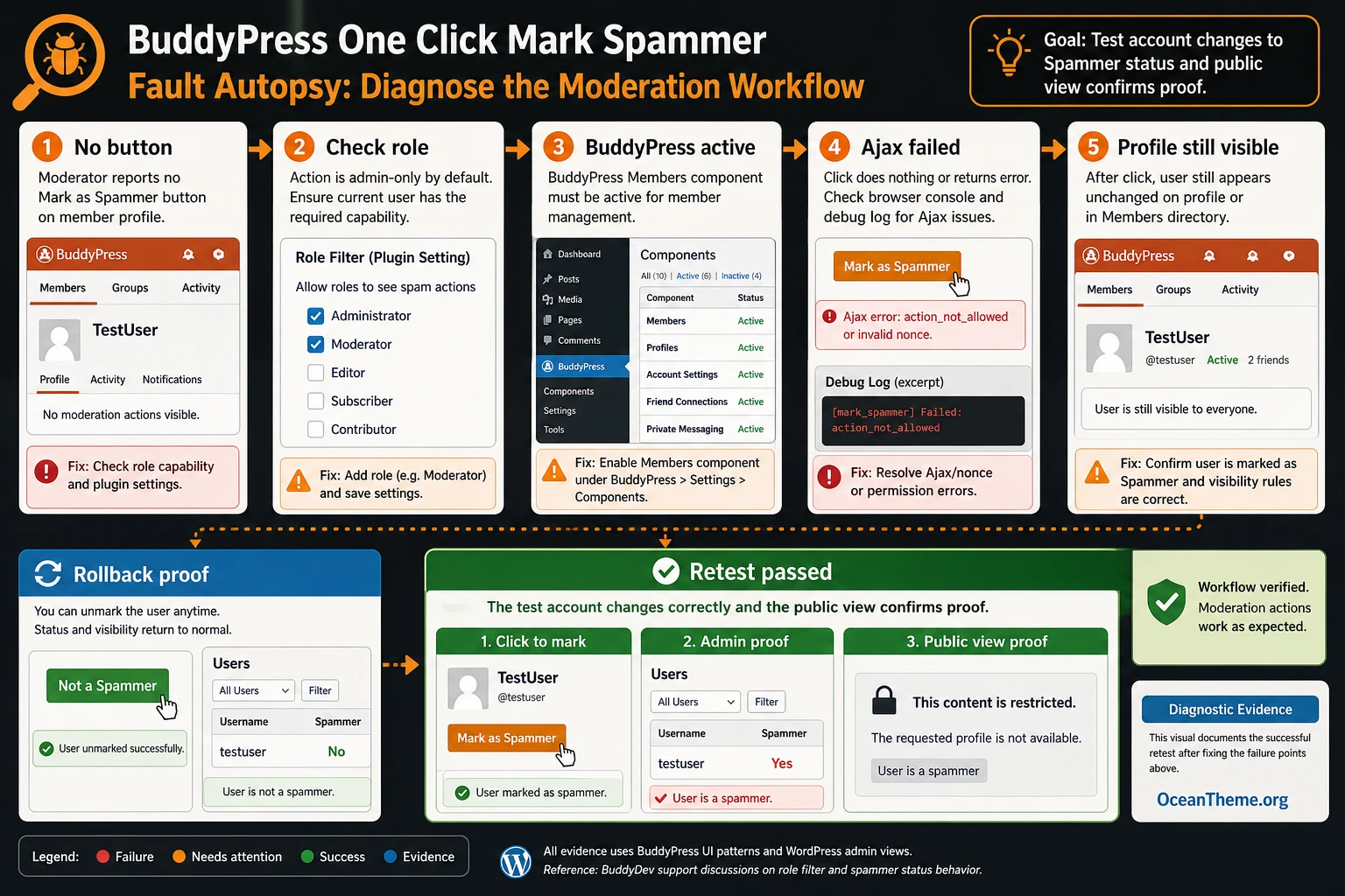 Troubleshooting BuddyPress One Click Mark Spammer issues