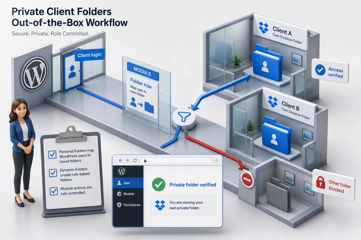 Personal Dropbox folders for clients in CodeCanyon Out-of-the-Box