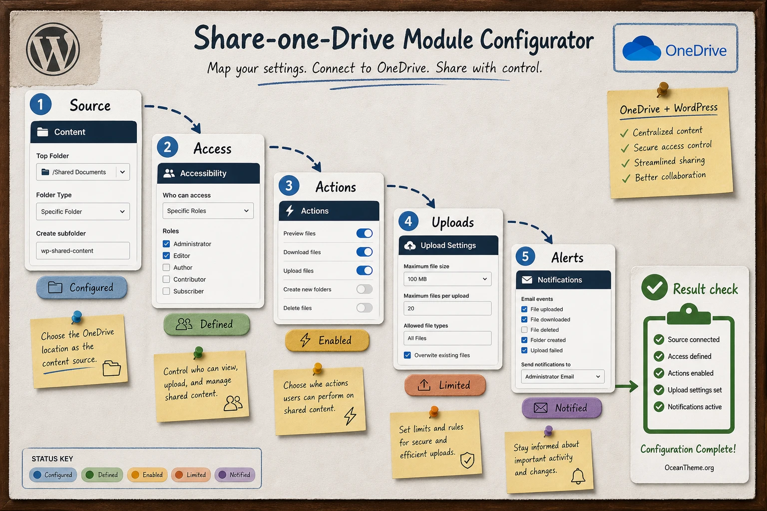 Share-one-Drive module settings: Content, Accessibility, Actions, and Upload Settings