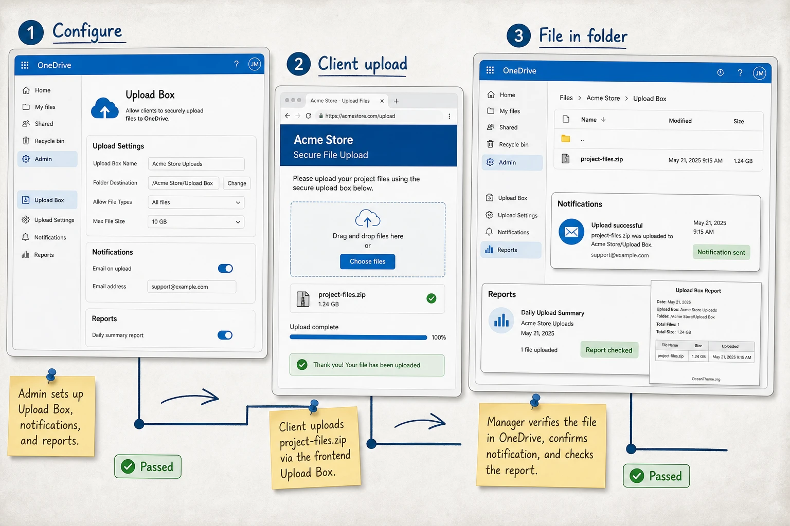 Example Share-one-Drive client workflow: file upload, personal folder, and notification
