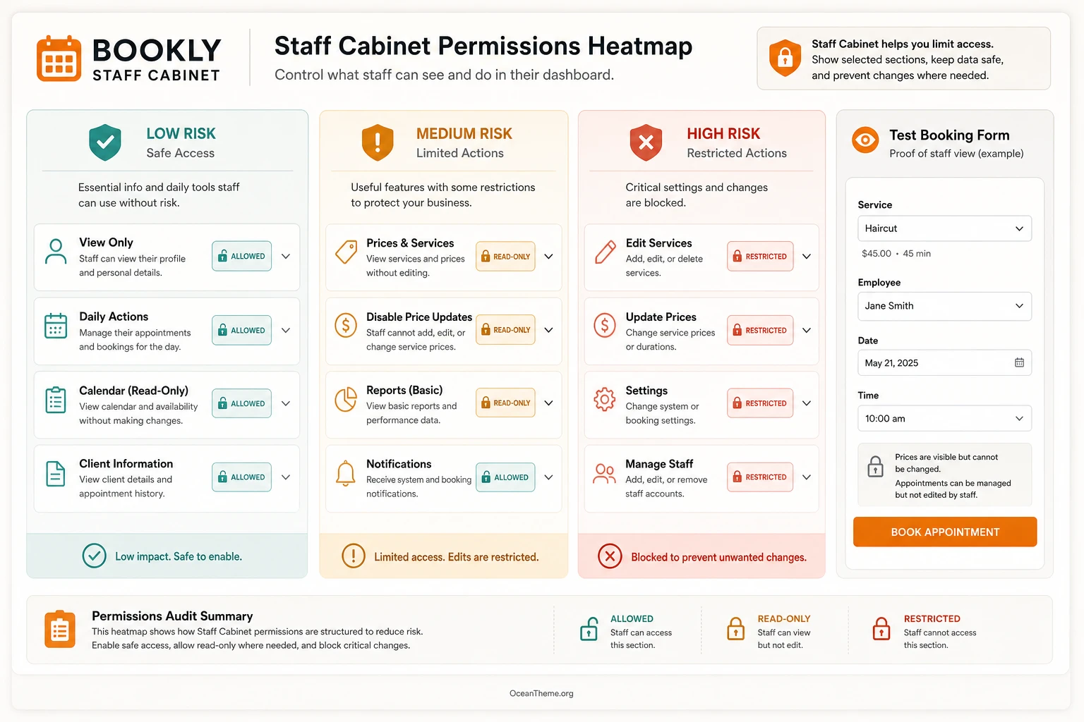 CodeCanyon Bookly Staff Cabinet permission map for calendar services schedule and pricing