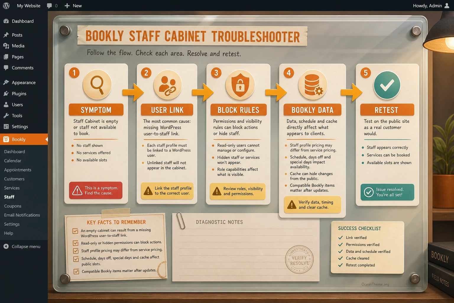Troubleshooting Staff Cabinet issues by checking the user permissions shortcode and cache