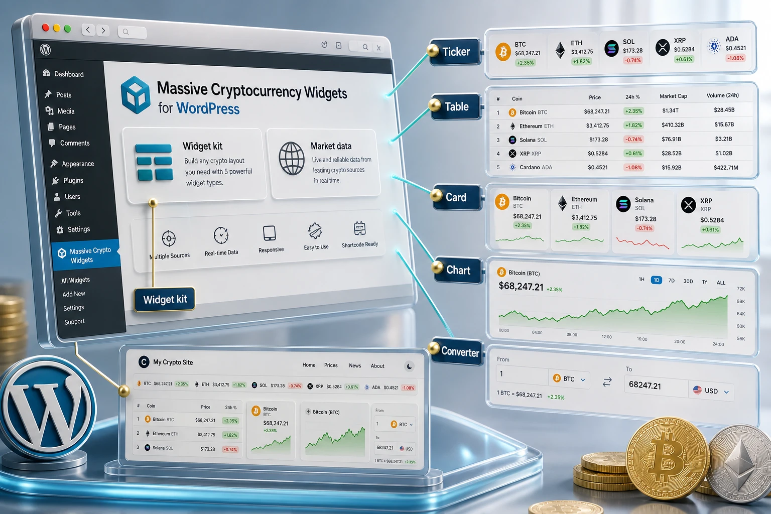CodeCanyon Massive Cryptocurrency Widgets in WordPress with a cryptocurrency widget map
