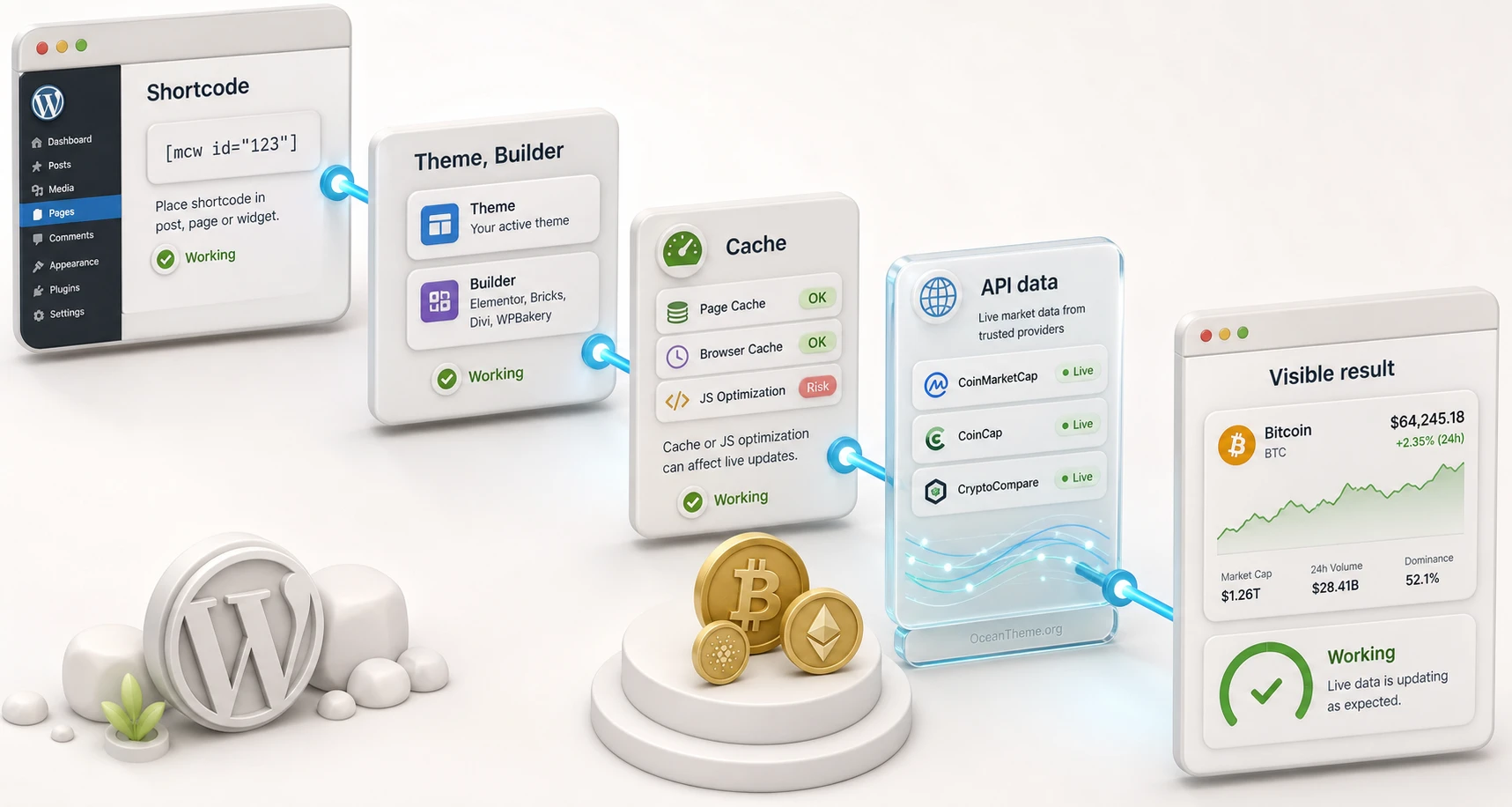 Compatibility map for Massive Cryptocurrency Widgets with WordPress themes, cache, and page builders