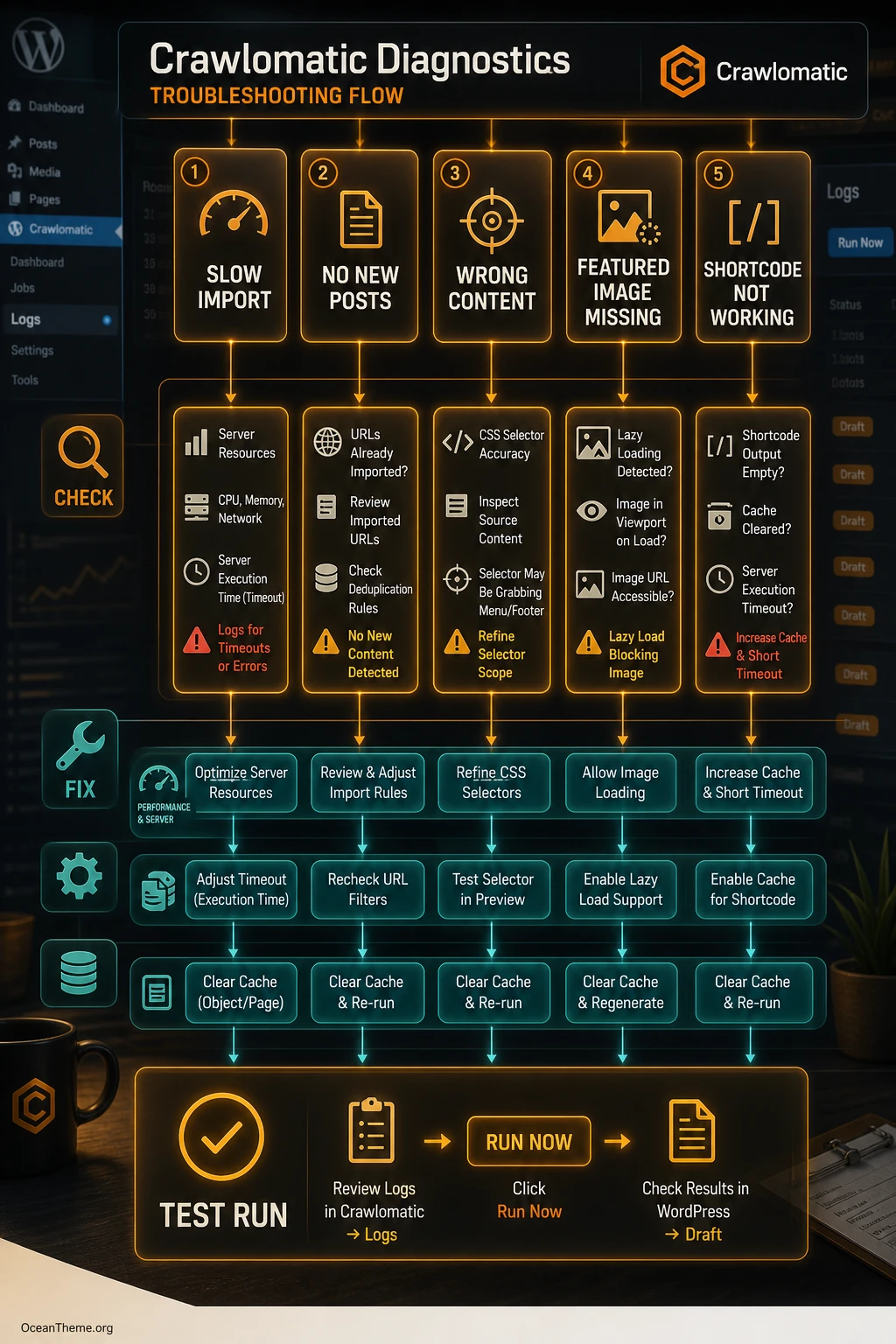 Crawlomatic troubleshooting: slow imports, empty content, duplicates, and yellow status