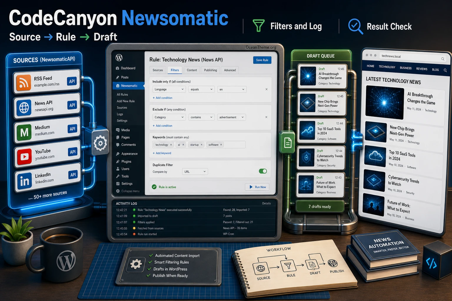 Cover image for the CodeCanyon Newsomatic guide with a news automation workflow map