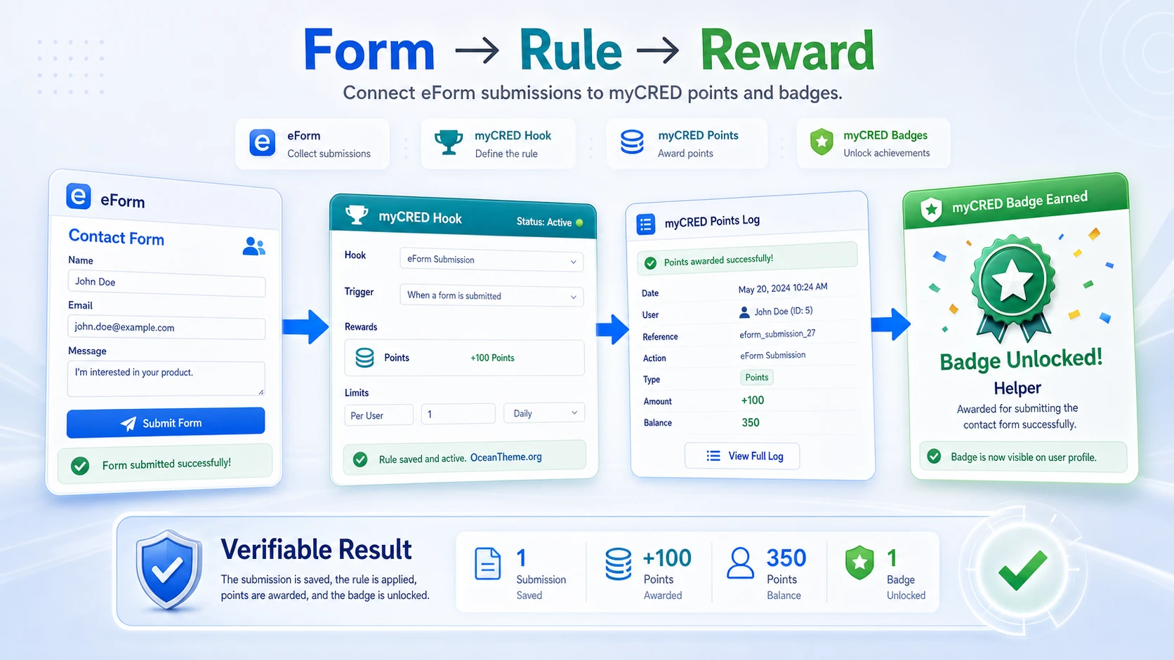 Cover image for the CodeCanyon myCRED Integration for eForm guide showing the path from rule to result