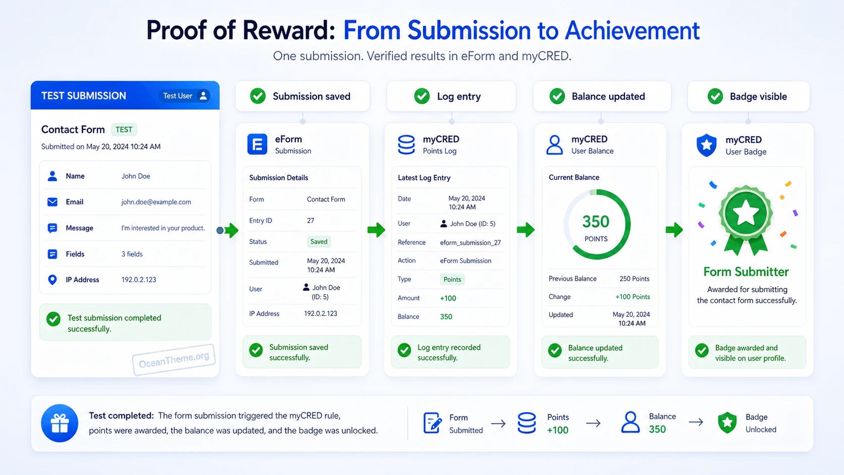 Example of checking the myCRED result after submitting an eForm form