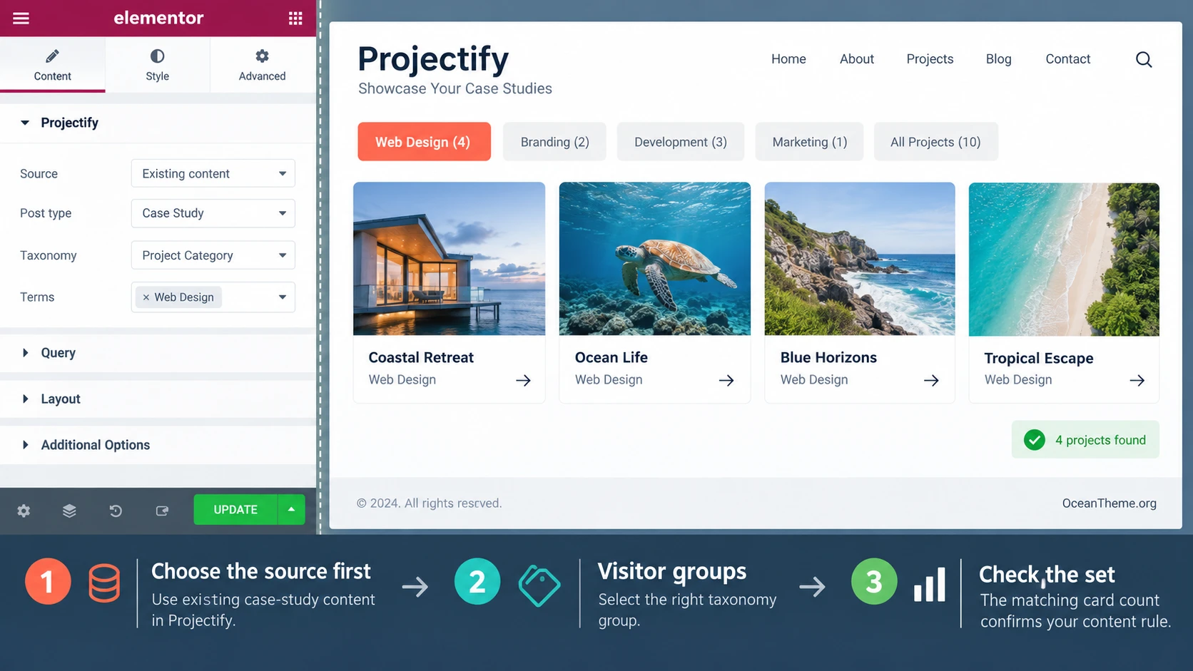 Diagram of Projectify’s flow from WordPress posts and taxonomies to an Elementor layout and a verifiable page